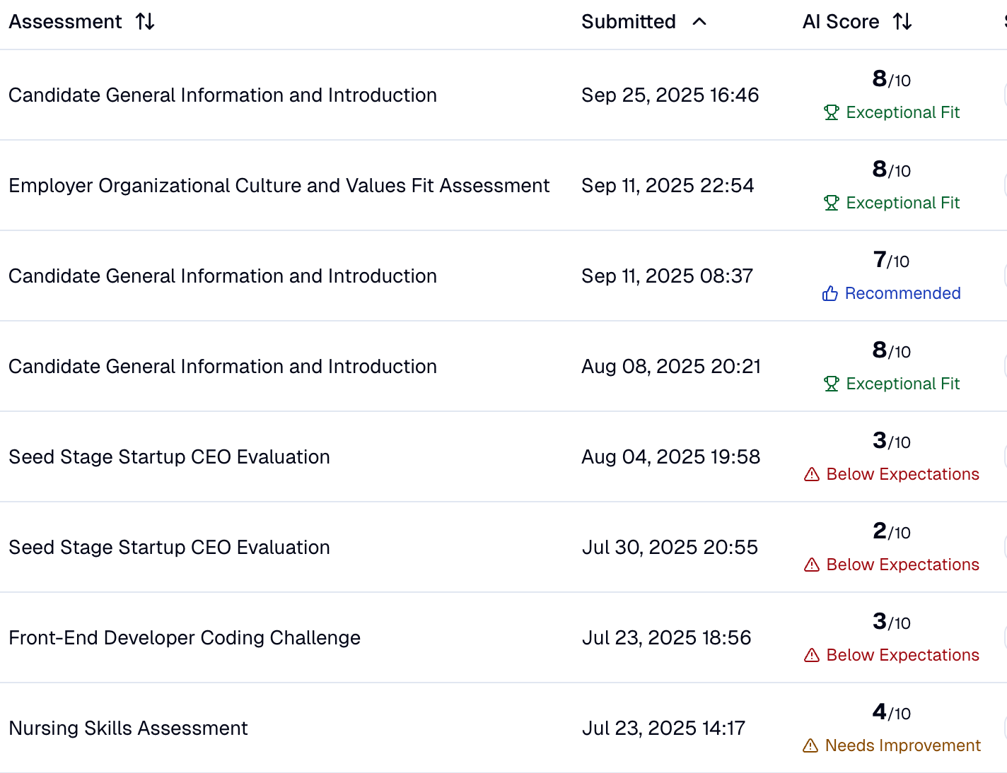 AI-powered resume screening dashboard showing automated candidate ranking and filtering for recruiters in 2025